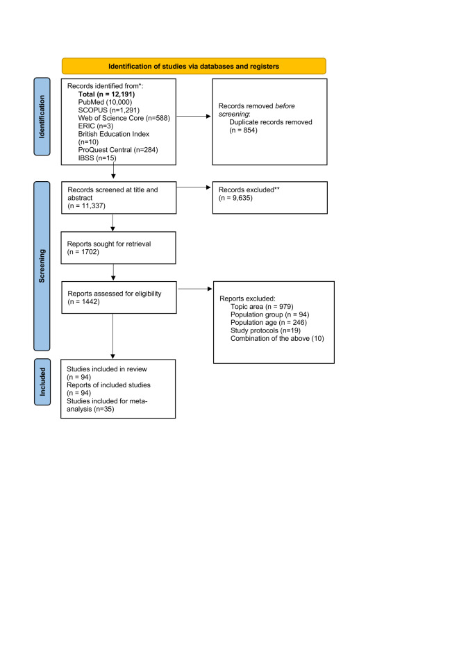 Childhood stunting and cognitive development: a meta-analysis.