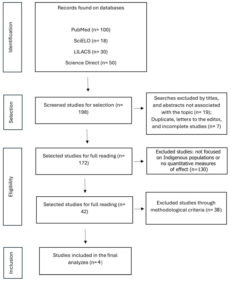 Network Meta-Analytical Investigations of the Performance of HIV Combination Prevention Strategies for Indigenous Populations.