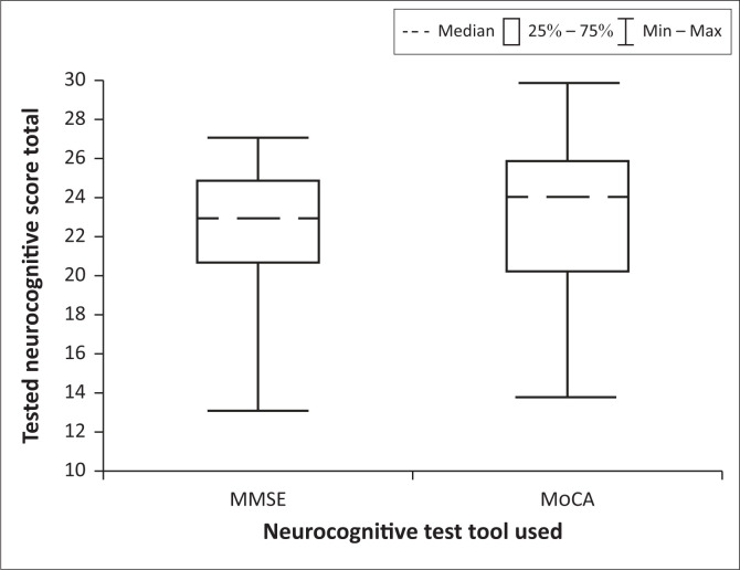 Prevalence of neurocognitive impairments in adults with chronic pain: A cross-sectional study.