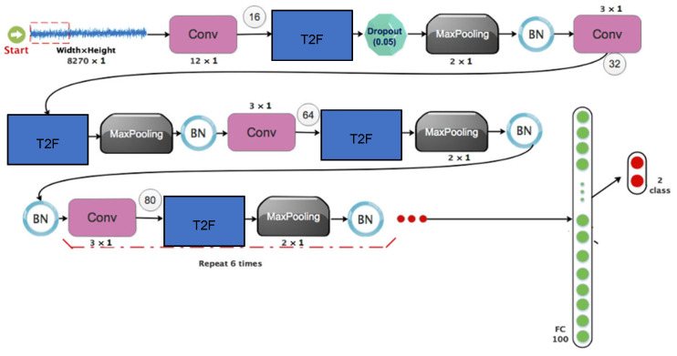 Deep Learning-Based Evaluation of Postural Control Impairments Caused by Stroke Under Altered Sensory Conditions.