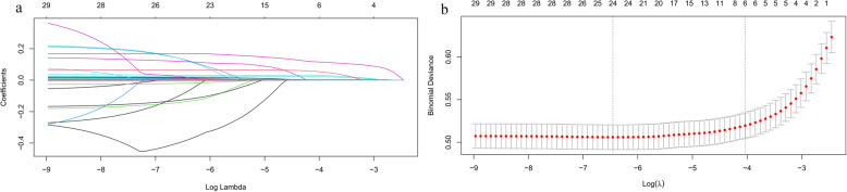 A chitinase-3-like protein-1-based nomogram for identification of significant liver fibrosis in the general population.