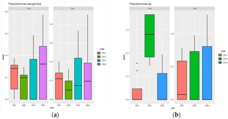 Antimicrobial Resistance of Non-Fermenting Gram-Negative Bacilli in a Multidisciplinary Hospital in Romania.