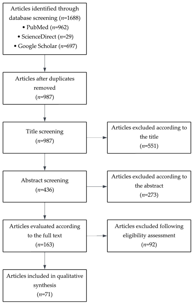 Infertility and Auto-Antibodies: A Review.