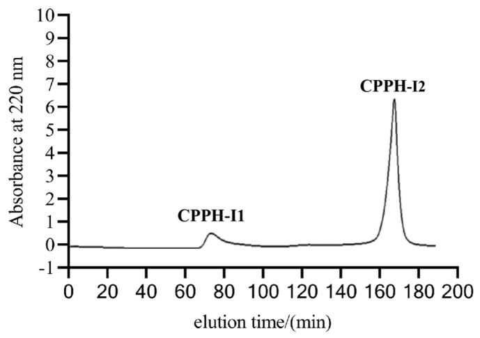 Exploring the Novel Pancreatic Lipase-Inhibitory Peptides in <i>Chlorella pyrenoidosa</i>: Preparation, Purification, Identification, and Molecular Docking.