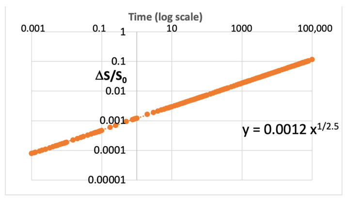 Power-Law Reliability Plotting for Microelectronics.