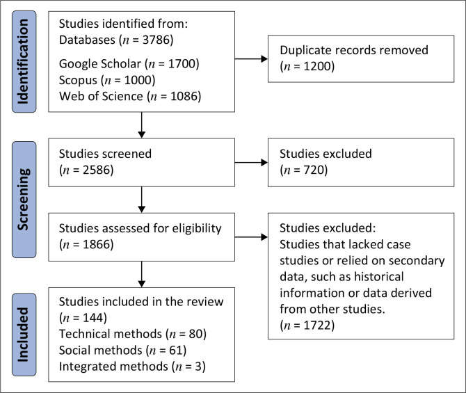A review of technical and social methods for observing and monitoring extreme rainfall events.