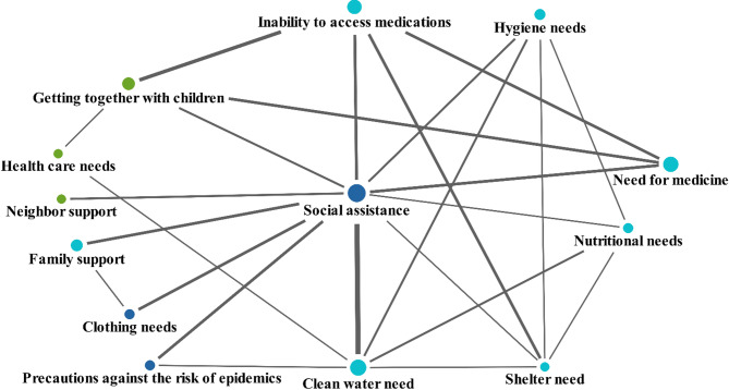 Flood disaster experiences of elderly individuals living in the western black sea region of Türkiye: a phenomenological study.