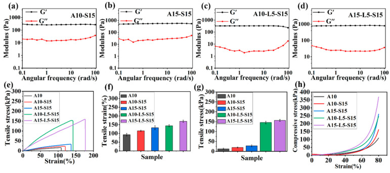 Anti-Swelling Antibacterial Hydrogels Based on Electrostatic Repulsion and Hydrophobic Interactions for Human Motion Sensing.