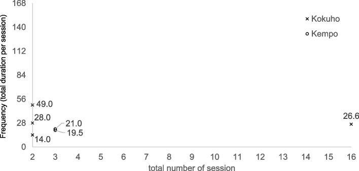 The provision of cognitive behavioral therapy in Japan: an analysis using insurance claims data.