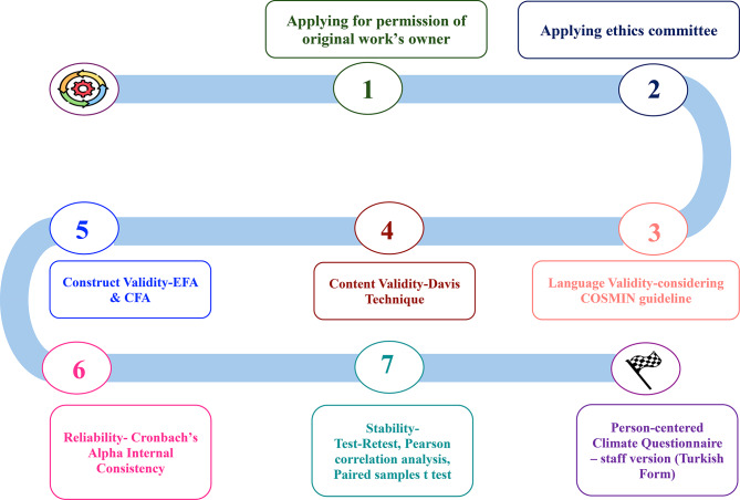 Psychometric evaluation of the person-centred climate questionnaire - staff version.
