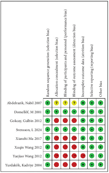Iron Supplementation at 1 mg/kg/Day for Exclusively Breastfed Full-Term Infants: A Meta-Analysis.