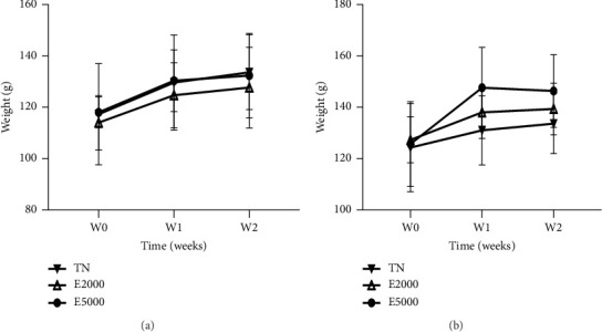 Safety Evaluation of the Aqueous Extract of the Mixture of <i>Persea americana</i> (Lauraceae), <i>Cymbopogon citratus</i> (Poaceae), Fruits of <i>Citrus medica</i> (Rutaceae), and Honey in Wistar Rat.