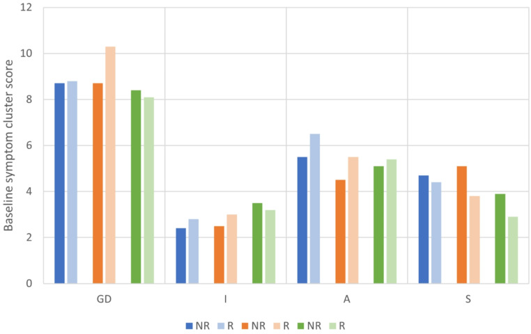 A comparison between rTMS and antidepressant medication on depressive symptom clusters in treatment-resistant depression.
