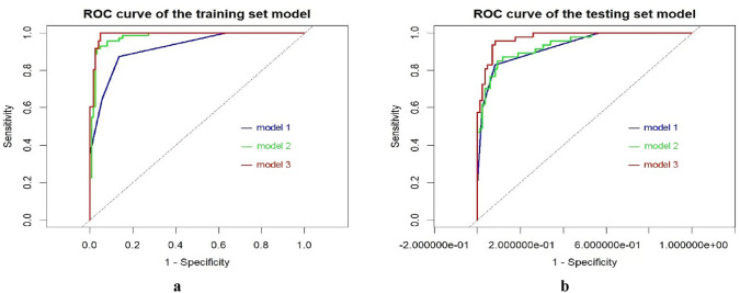 Diagnostic value of ultrasound radiomic features in differentiating benign and malignant breast lesions.