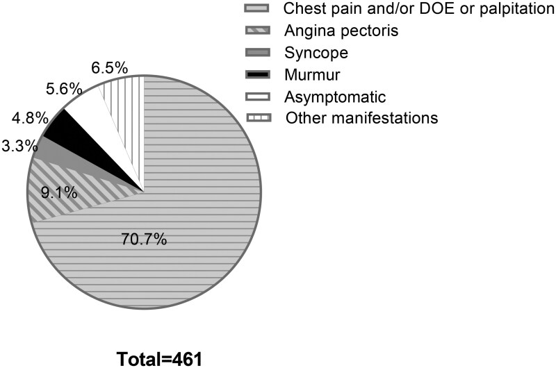 A Systematic Analysis of Coronary to Pulmonary Artery Fistula and Its Associated Aneurysm in Adults.