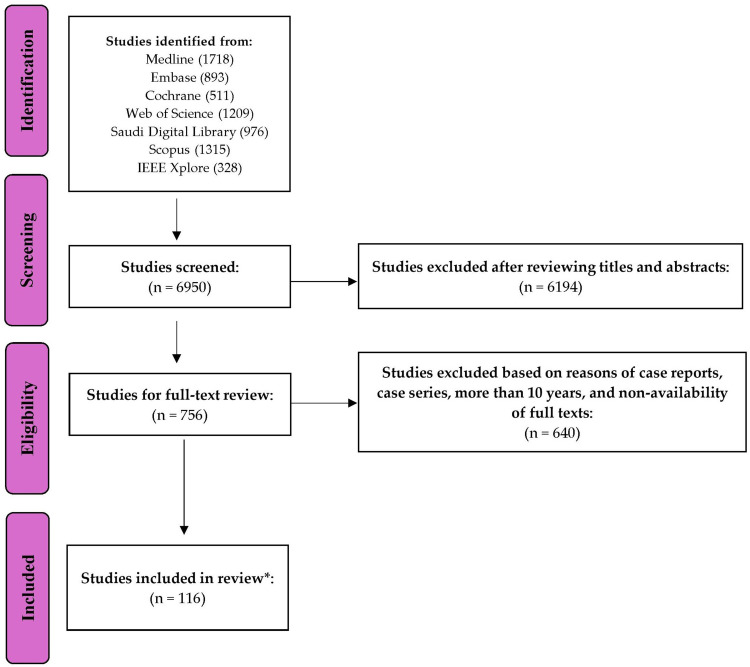 Artificial Intelligence in Breast Cancer Diagnosis and Surgical Decision-Making: An Updated and Comprehensive Overview of Precision and Personalization in Current Evidence.