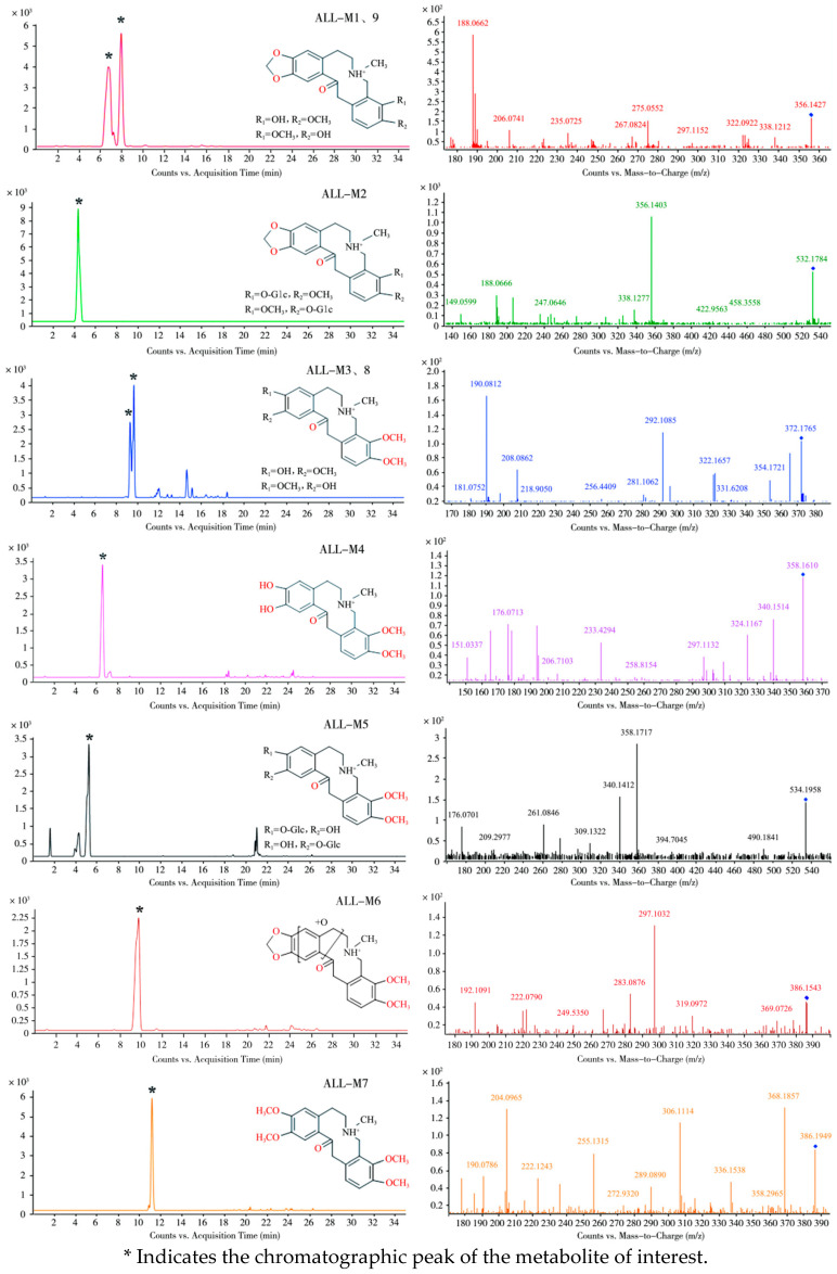 Metabolic Profiling, Tissue Distribution, and Tolerance Assessment of Bopu Powder in Laying Hens Following Long-Term Dietary Administration.