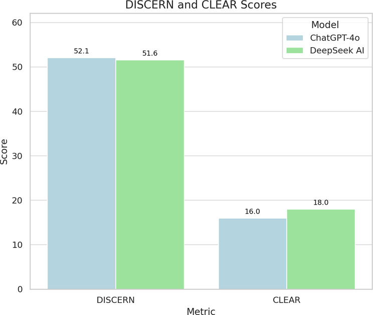 Can large language models follow guidelines? A comparative study of ChatGPT-4o and DeepSeek AI in clavicle fracture management based on AAOS recommendations.
