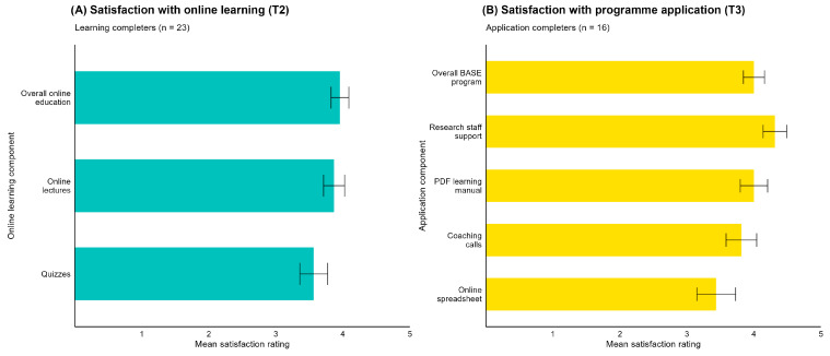 Evaluation of a Theoretical and Experiential Training Programme for Allied Healthcare Providers to Prescribe Exercise Among Persons with Multiple Sclerosis: A Co-Designed Effectiveness-Implementation Study.