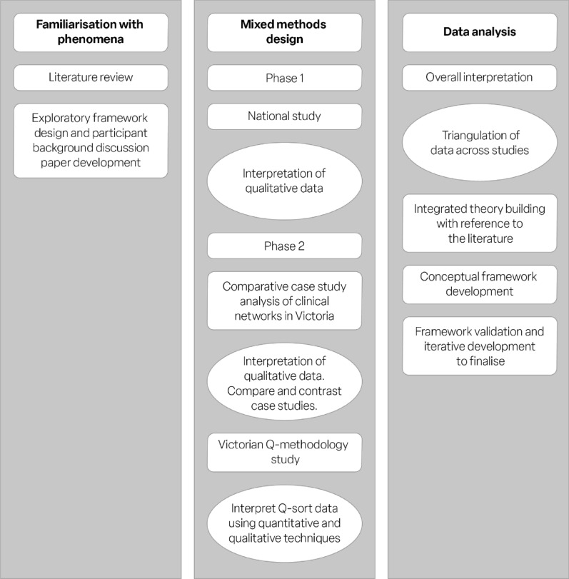 The determinants of evidence use by Australian clinical networks as agents and stewards of safety and quality: a conceptual framework.