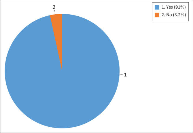 Assessment of pediatric eye care services in health facilities in the Ashanti region of Ghana.