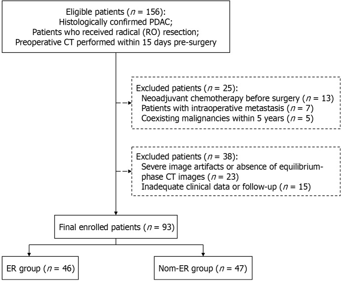 Preoperative risk stratification of early recurrence in resected pancreatic ductal adenocarcinoma: Novel equilibrium-phase-computed tomography biomarker of extracellular volume.