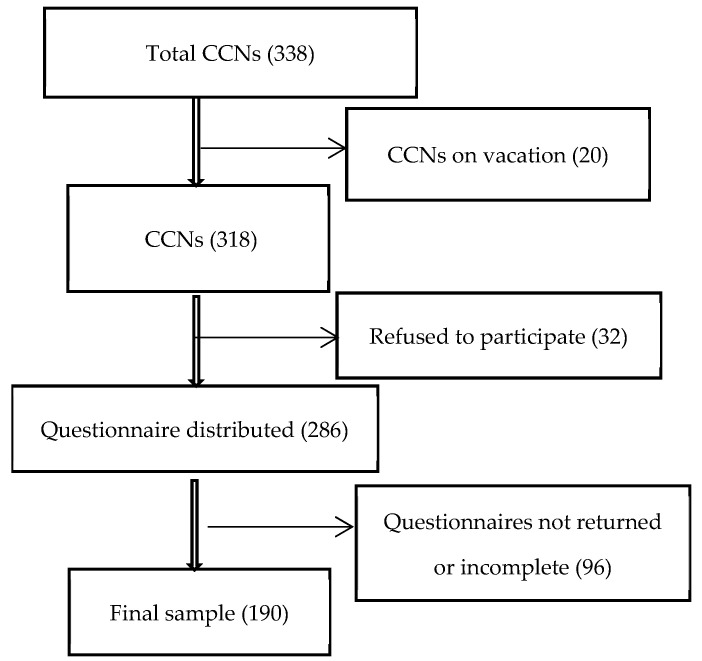 Exploring the Readiness of Critical Care in Implementing Continuous Renal Replacement Therapy in Hail Hospitals, Saudi Arabia: Findings for Acute Kidney Injury Patient Care Improvement.