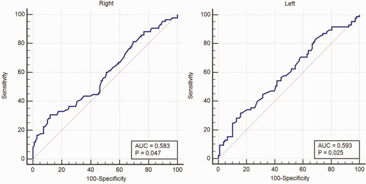A direct association between suicide and reduced amygdala volume: A retrospective study.