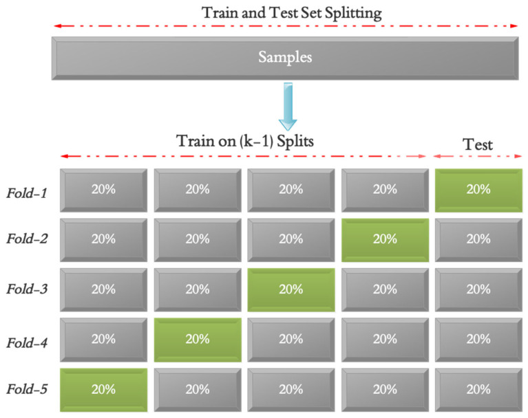 Deep Learning-Based Evaluation of Postural Control Impairments Caused by Stroke Under Altered Sensory Conditions.