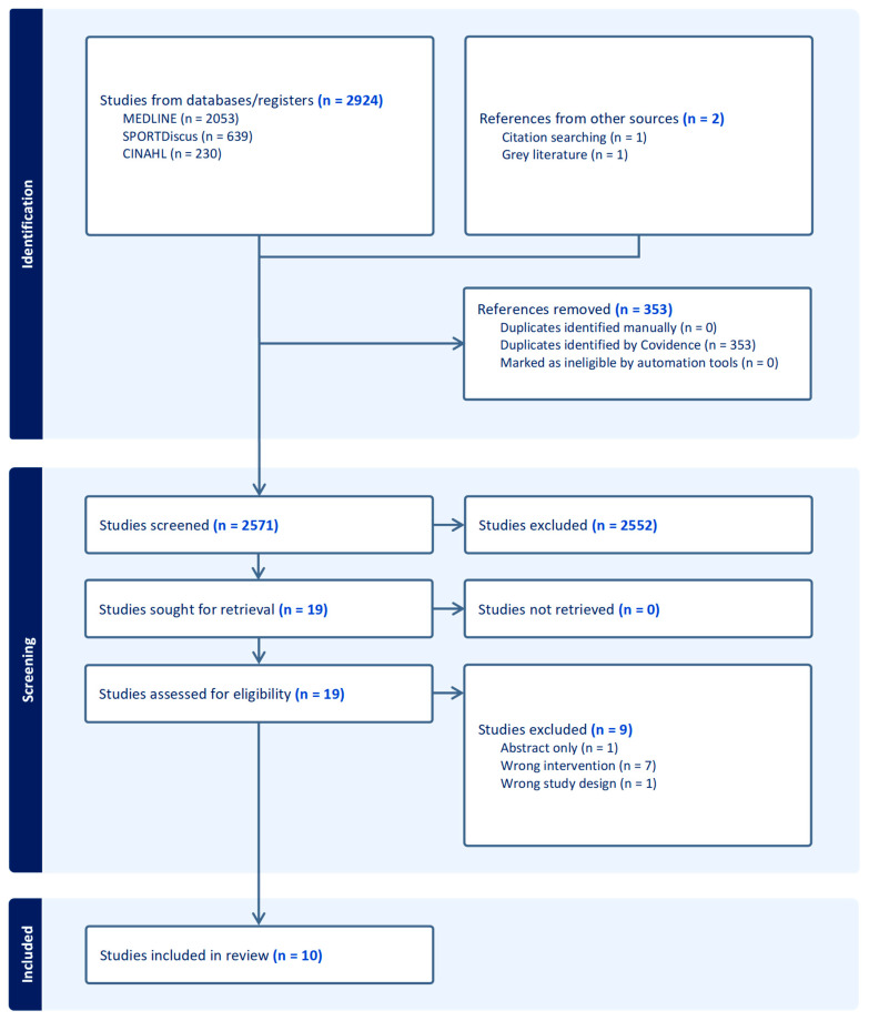 The Effect of Consuming Caffeine Before Late Afternoon/Evening Training or Competition on Sleep: A Systematic Review with Meta-Analysis.