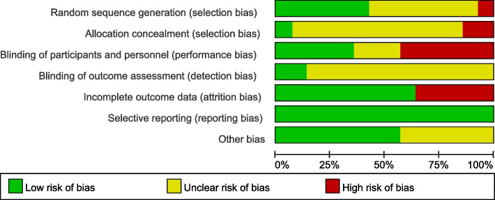 Effects of vitamin D supplements on bone metabolism in kidney transplant recipients: a systematic review and meta-analysis.