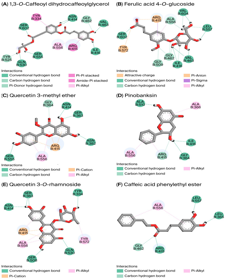 Comparative Molecular Profiling and Bioactivity Analysis of Algerian Propolis: Antioxidant, Antibacterial Activities, and In Silico NRF2-KEAP1 Pathway Modulation.