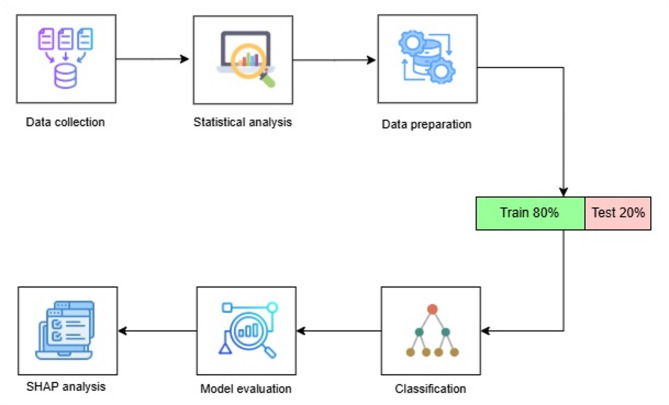 Evaluating socioeconomic influences on Nipah virus vaccination decisions in Bangladesh through machine learning.
