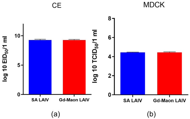Differences in Glycoproteins and the Potential for Early Protection Using LAIV Based on Drift Variants of the A/H1N1pdm09 Influenza Virus.