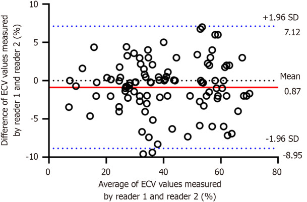 Preoperative risk stratification of early recurrence in resected pancreatic ductal adenocarcinoma: Novel equilibrium-phase-computed tomography biomarker of extracellular volume.