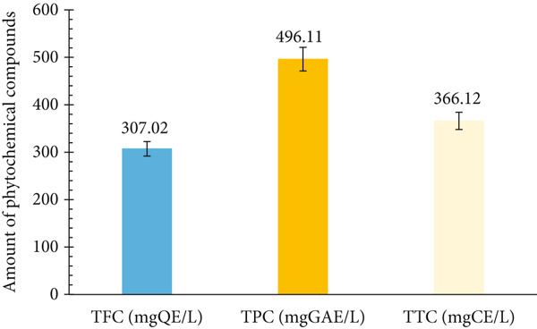 Formulation and Quality Assessment of a Functional <i>Foléré</i> Beverage Enriched With Tamarind Pulp.