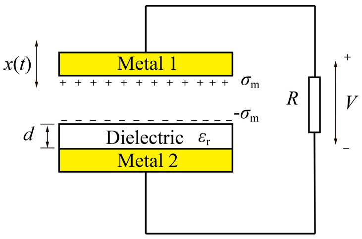 A Study on the Transient Process of Contact-Mode Triboelectric Nanogenerators.