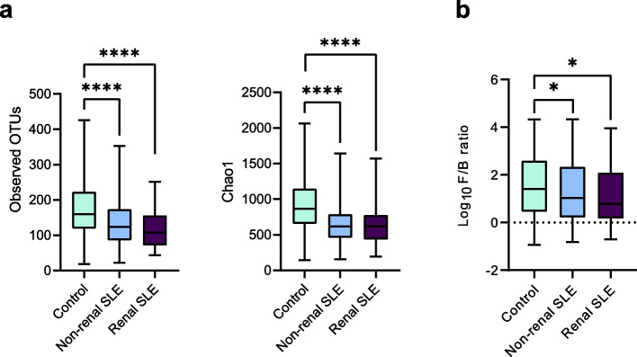 Identification of urinary bacterial genes as biomarkers for non-invasive diagnosis of renal lupus.