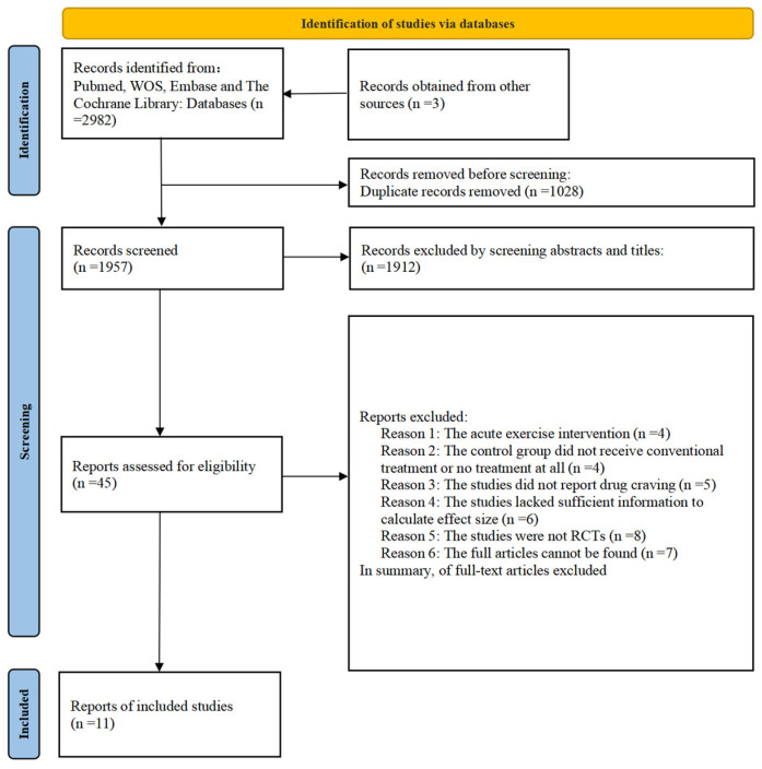 Long-Term Exercise Interventions for Reducing Drug Craving in People with Drug Use Disorder: A Systematic Review and Meta-Analysis.