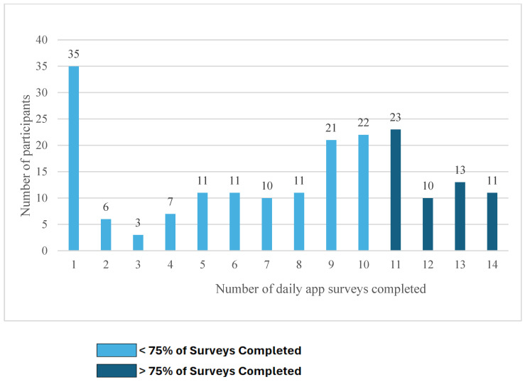 Patterns of mHealth Engagement and Identification of Facilitators and Barriers to Mobile Health Applications for People Who Use Opioids.
