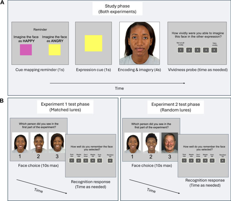 Using visual imagery to manipulate recognition memory for faces whose appearance has changed.
