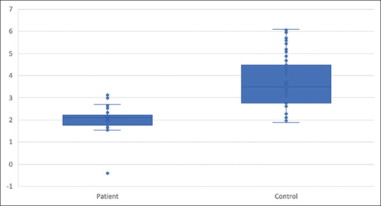 Study of association between valproic acid levels, biotinidase activity and hair loss in Indian population: A cross-sectional comparative study.