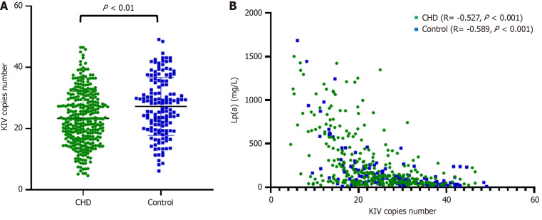 Correlation of <i>APOE</i>, <i>SLCO1B1</i> and <i>LPA KIV-2</i> gene polymorphisms with coronary heart disease in the Teochew population.
