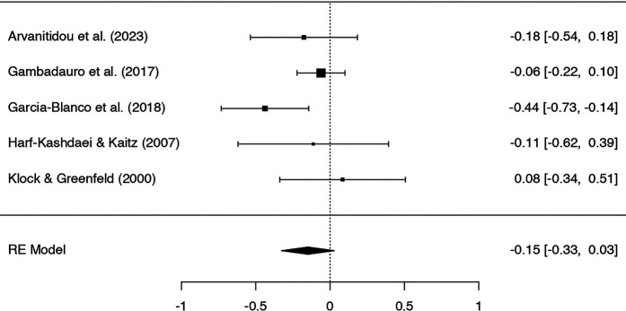 Effects of <i>in vitro</i> fertilization and intracytoplasmic sperm injection treatment on female patients' perinatal mental health: systematic review and meta-analysis.