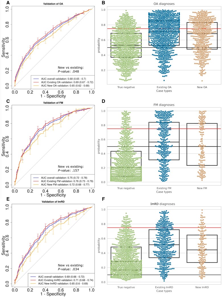 Let's ask the patient: disease prediction based on patients' symptom descriptions in free text.