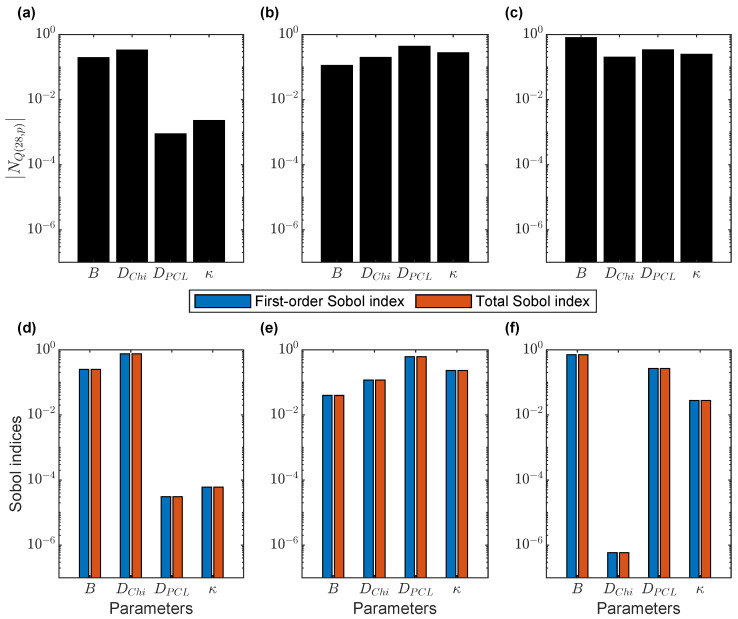 Modeling and Design of Chitosan-PCL Bi-Layered Microspheres for Intravitreal Controlled Release.