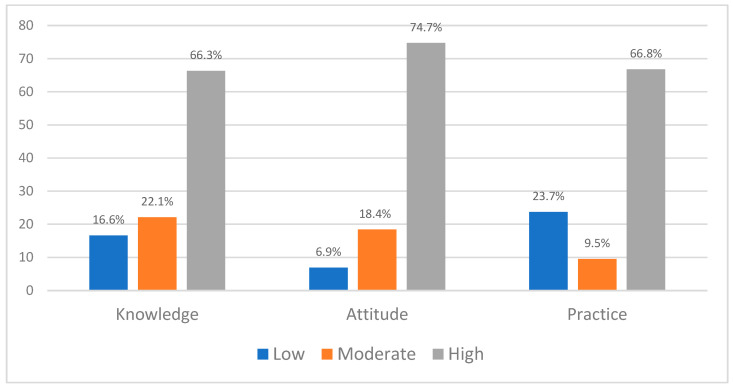 Exploring the Readiness of Critical Care in Implementing Continuous Renal Replacement Therapy in Hail Hospitals, Saudi Arabia: Findings for Acute Kidney Injury Patient Care Improvement.