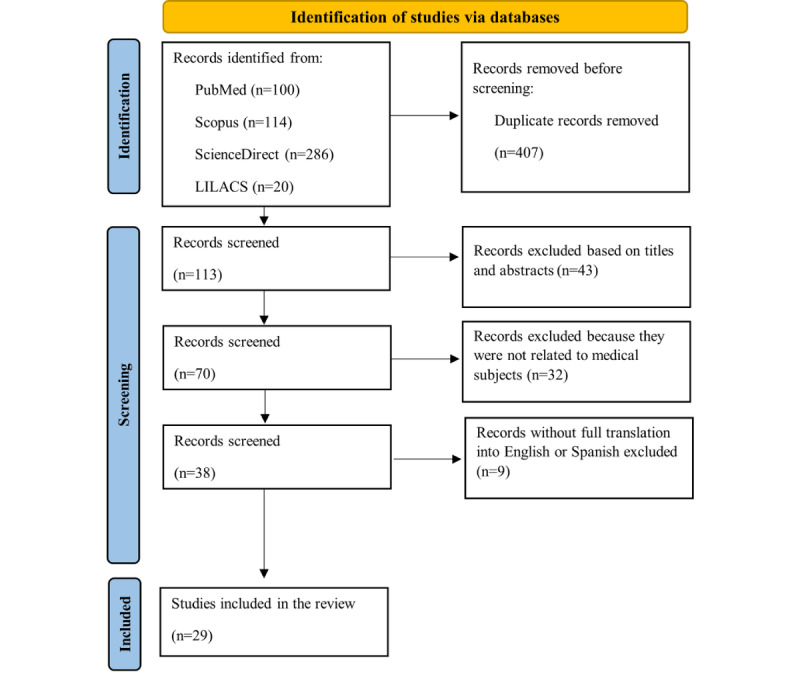 Effects of the Hidden Curriculum in Medical Education: Scoping Review.