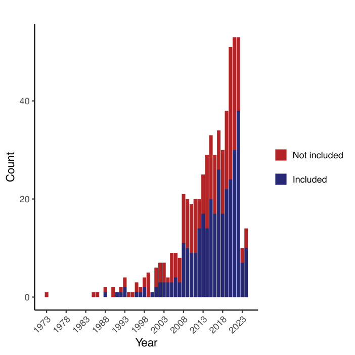 Co-circulating pathogens of humans: a systematic review of mechanistic transmission models.
