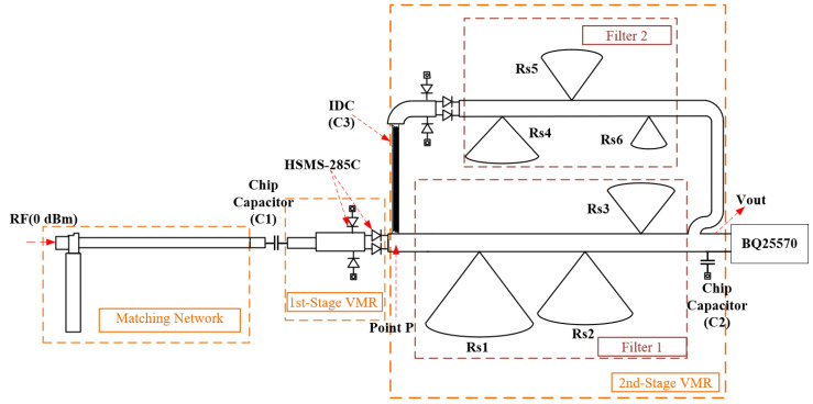 Harmonic-Recycling Passive RF Energy Harvester with Integrated Power Management.